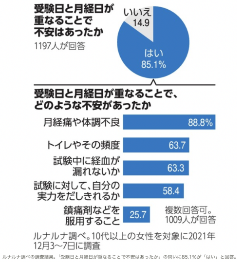 アンケート結果